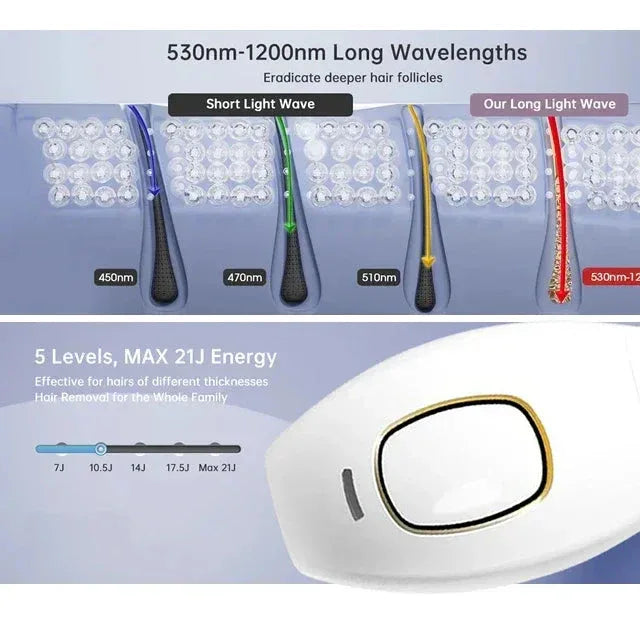 Rivelly© LuméaSkin™ Pro - Rivelly